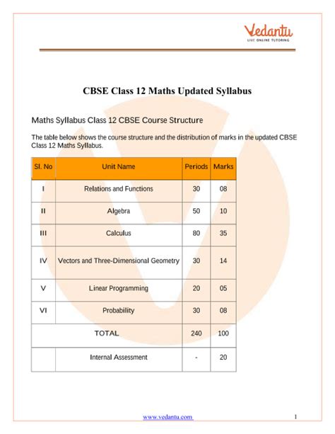 Cbse Syllabus For Class Maths Board Exam Free Nude Porn