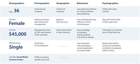 50 Proven B2b Marketing Segmentation Strategies For Success 2024