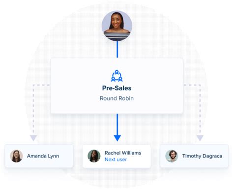 Calendly Features - Workflows, Integrations, Embeds, Routing | Calendly
