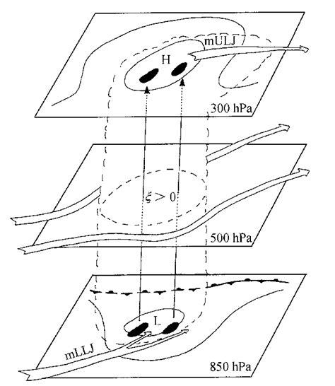 Conceptual Model Of Mcs Along The Meiyu Front In Southern China During