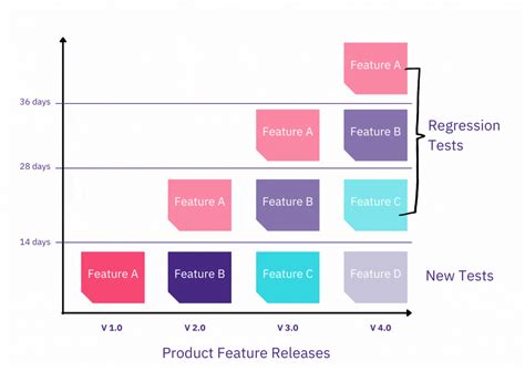 The Universal Guide To Regression Tests Launchable Inc