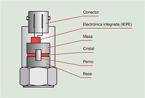 Qu Es Un Cristal Piezoel Ctrico Funcionamiento Y Aplicaciones