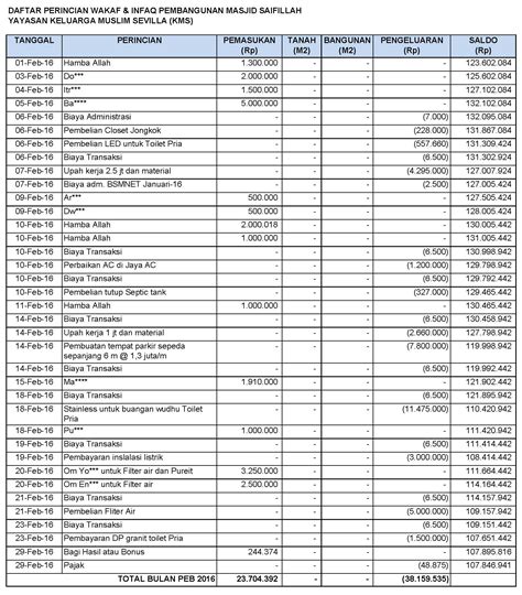 Contoh Format Laporan Keuangan Tahunan Excel Cara Bikin Laporan