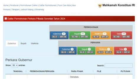 Daftar 5 Gugatan Pilkada 2024 Kaltim Di Mahkamah Konstitusi Jadwal