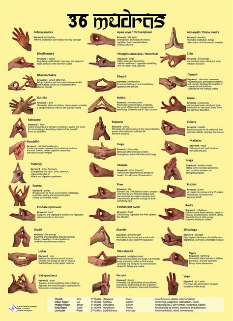 All Hand Mudras And Their Meanings