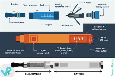 What And How To Use A Vape Pen Vaporplants