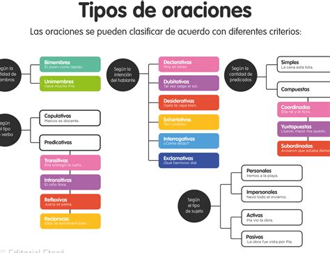 OnlyFans En Español: Innovando En El Contenido Exclusivo