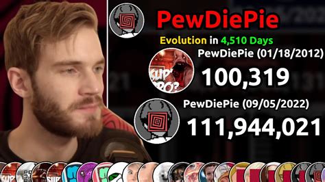 The Rise And Fall Of Pewdiepie Evolution In 4510 Days Youtube