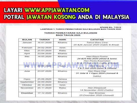 Jadual Gaji Tarikh Pembayaran Gaji Penjawat Awam Kerajaan