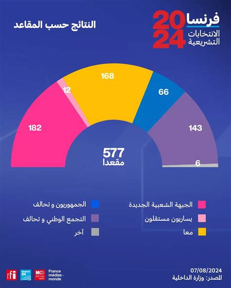 الانتخابات التشريعية الفرنسية ما السيناريوهات المحتملة في ظل عدم حصول