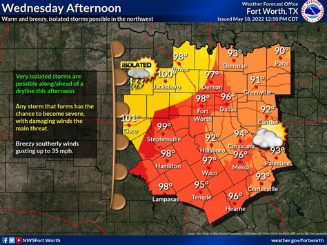 Nws Fort Worth On Twitter Hot And Breezy Conditions Continue Today