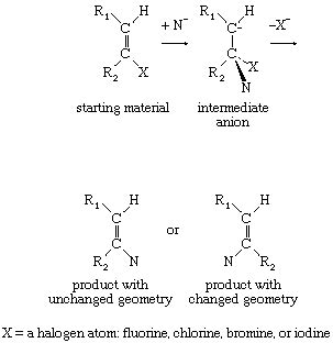 Reaction mechanism - Unimolecular | Britannica