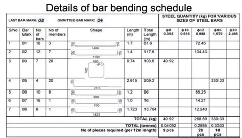 Bar Bending Schedule BBS In Civil Engineering Construction