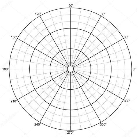 Gráfico de diagrama de cuadrícula polar con círculos concéntricos