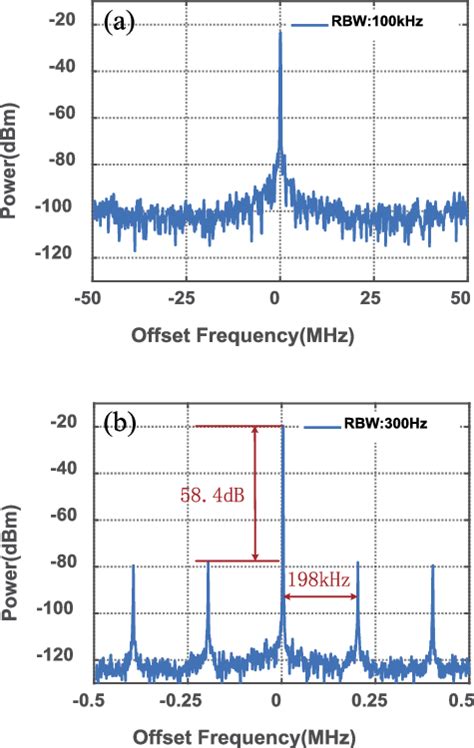 Electrical Spectra Of The Signal At 6 98 GHz Generated By PT Symmetry