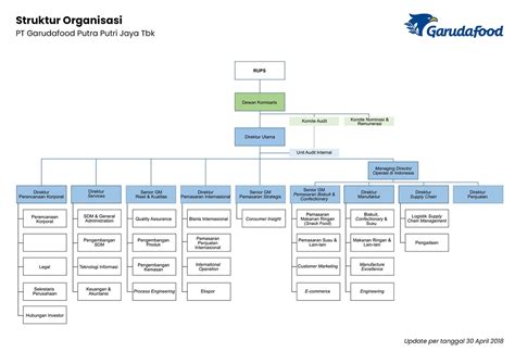 24 Desain Struktur Organisasi Kelas Kreatif Pics Blog Garuda Cyber