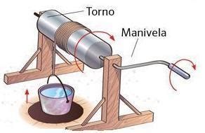 Tema Maquinas Simples Ejercicio Queremos Subir Un Cuerpo De N