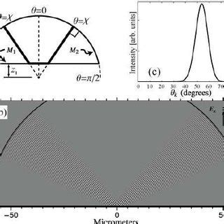 A Diagram Of The Simple Ray Model For The V Mode In A Dome Cavity