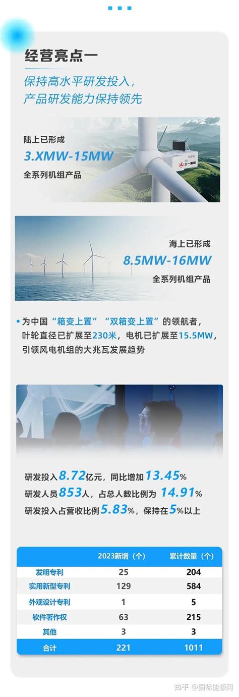 三一重能营收净利双增！新增订单141gw，创历史新高！ 知乎