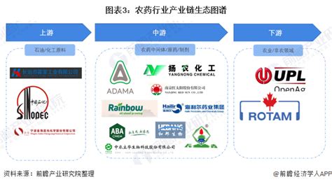 预见2022：《2022年中国农药行业全景图谱》附市场现状、竞争格局和发展趋势等股票频道证券之星