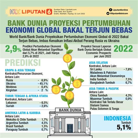 Daftar Terbaru Saham Indeks LQ45 Ada PGEO Hingga MTEL Saham Liputan6