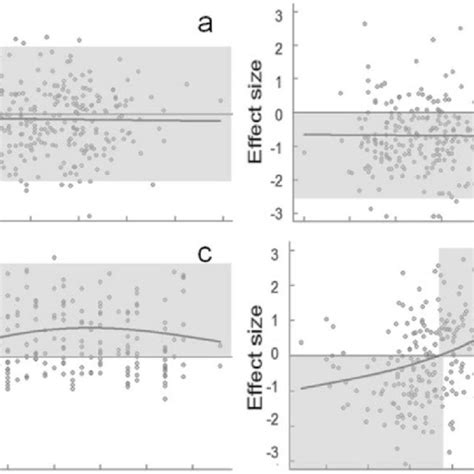 Rda Biplots Displaying The Importance Of Physical And Chemical Download Scientific Diagram