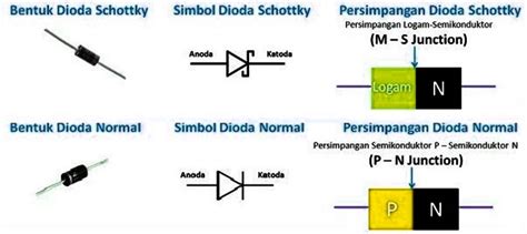 Pengertian Dan Prinsip Kerja Dioda Schottky