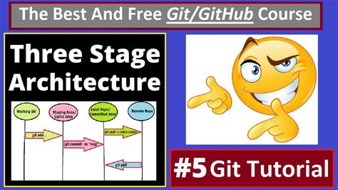 Git Tutorials Understanding Three Stage Architecture Part 5 YouTube