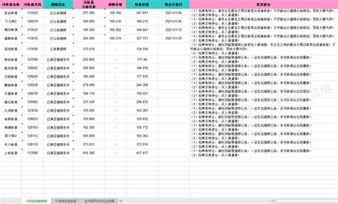 可转债投资二强赎公告一旦发出将会发生什么 知乎