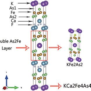 Color Online Crystal Structure Of Kca Fe As F With Separate Double