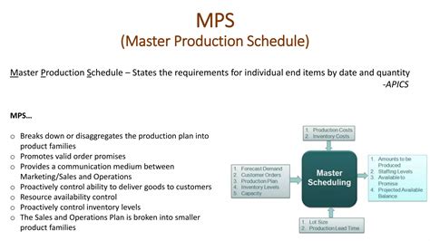 Master Production Scheduling Mps Ppt