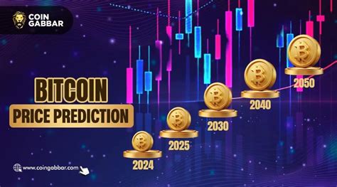 Bitcoin Price Prediction 2025 2030 2040 And 2050