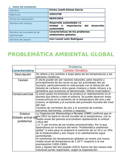 G Mez Ericka Cuadro Sin Ptico Problemas Ambientales A Datos Del