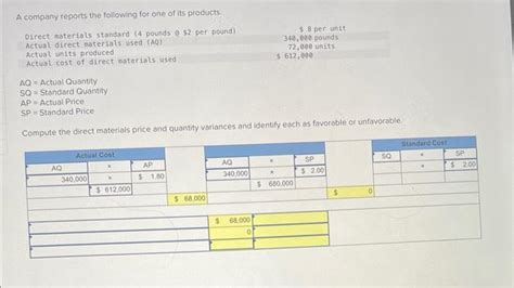 Solved Compute The Direct Materials Price And Quantity Chegg