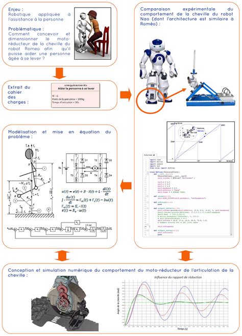 Les Sciences de l Ingénieur