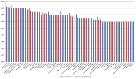 Ranking Lokat Czyli Najlepsze Lokaty Bankowe Marzec R