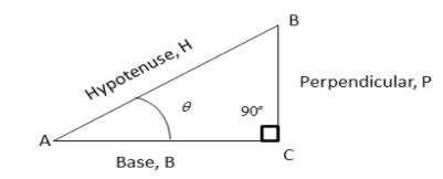 A right angled triangle has a hypotenuse, base and a perpendicular side ...