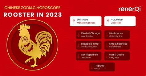 Rooster Zodiac in 2023 Distrustful Clash - RenerQi