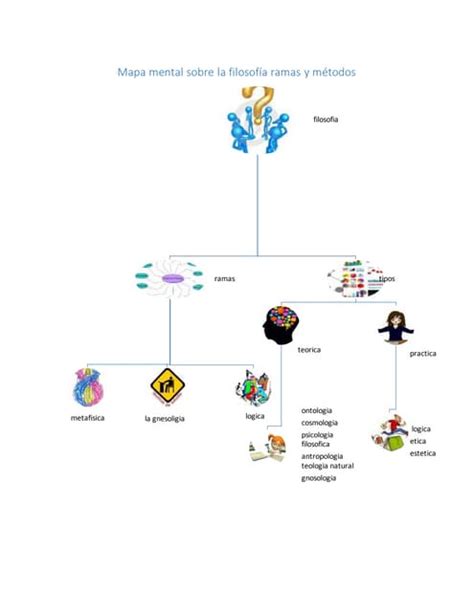Arriba 39 Imagen Mapa Mental Filosofía Abzlocal Mx