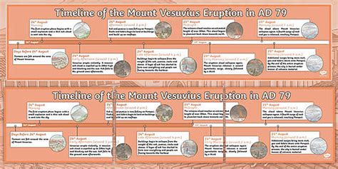 Mount Vesuvius Eruption - Pompeii Timeline | History Display