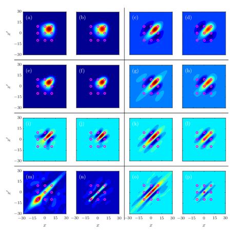 Cross Spectral Density Csd For The Frequencies A B E F