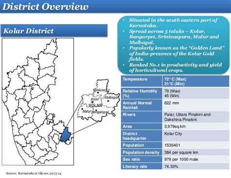 Kolar District profile