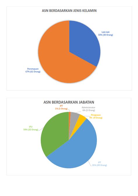 DAFTAR APARATUR SIPIL NEGARA ASN DINAS KESEHATAN KABUPATEN