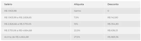 Trabalhador Que Ganha Um Salário Mínimo E Meio Deverá Pagar Imposto De