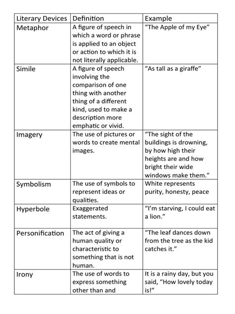 Literary Devices Definition and Example | PDF