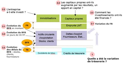 L analyse financière une démarche structurée 2 2 Le blog des