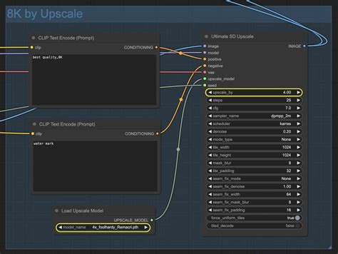 ComfyUI Upscale Workflow Superior 8K With SUPIR Foolhardy Remacri