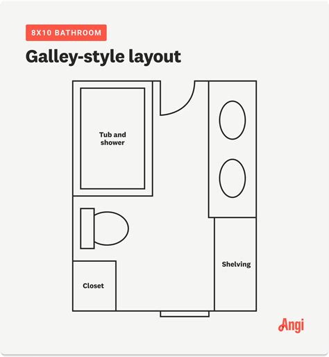 Typical Bathroom Layouts Types Of Popular Bathroom Layout Designs,