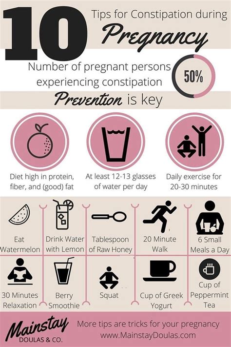 Pin On Pregnancy Tips