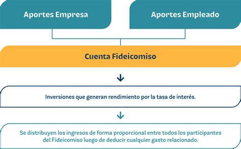 Contrato de Fideicomiso Qué es y cómo funciona CCFProsario ar